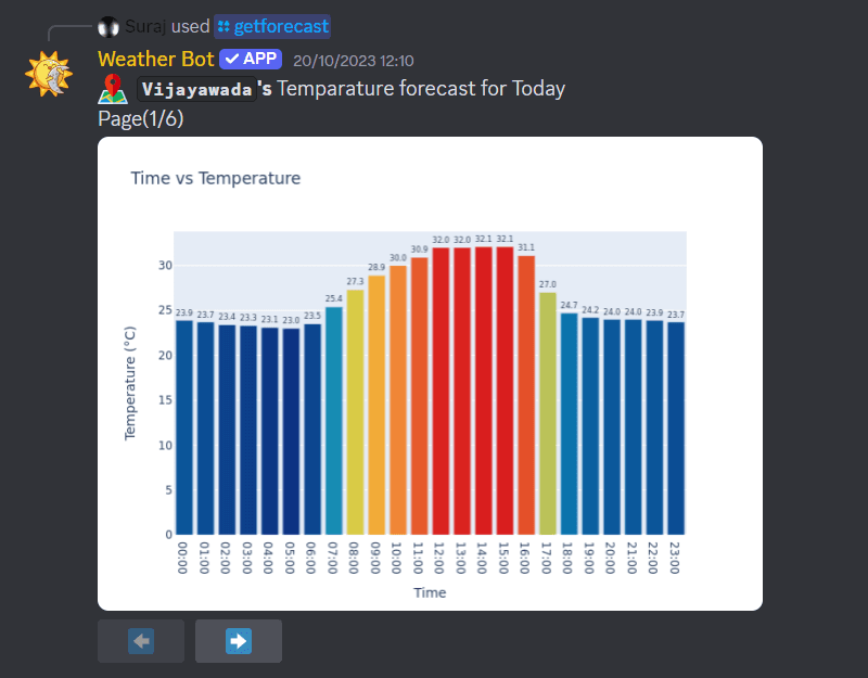 Weather Bot